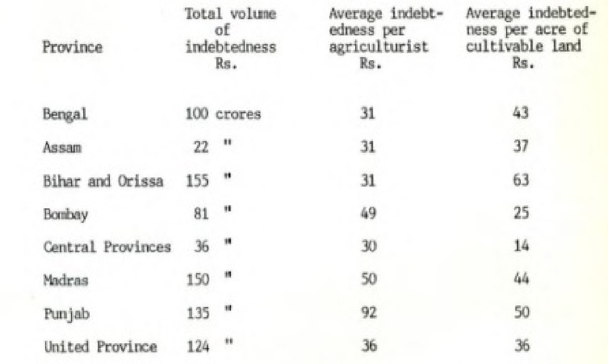 The Problem of Rural Indebtedness