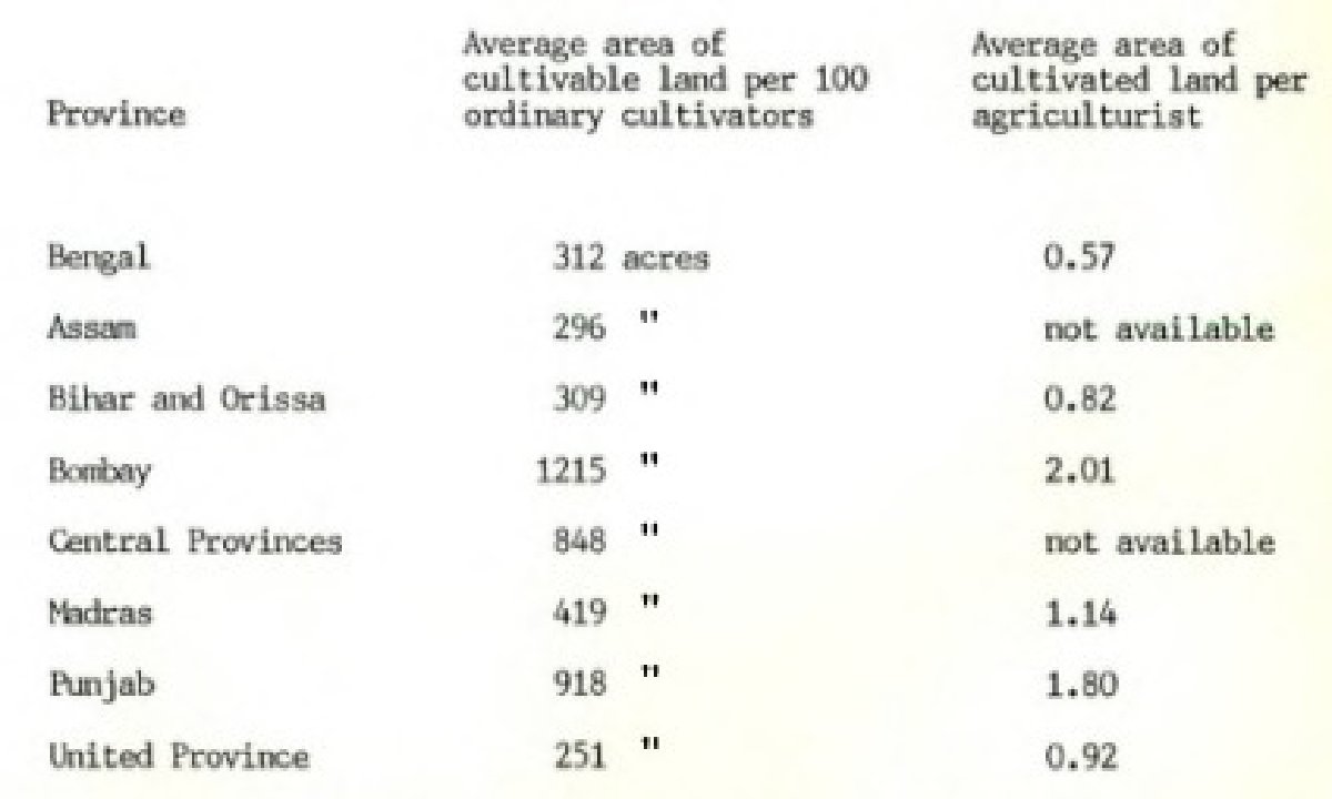 The Problem of Rural Indebtedness