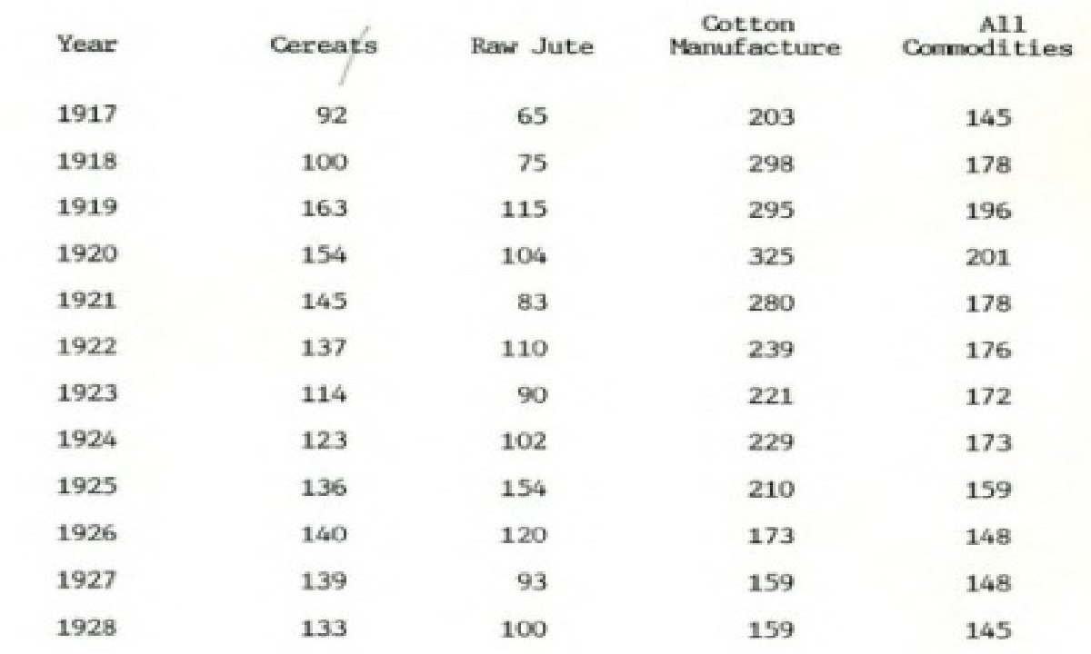 The Problem of Rural Indebtedness