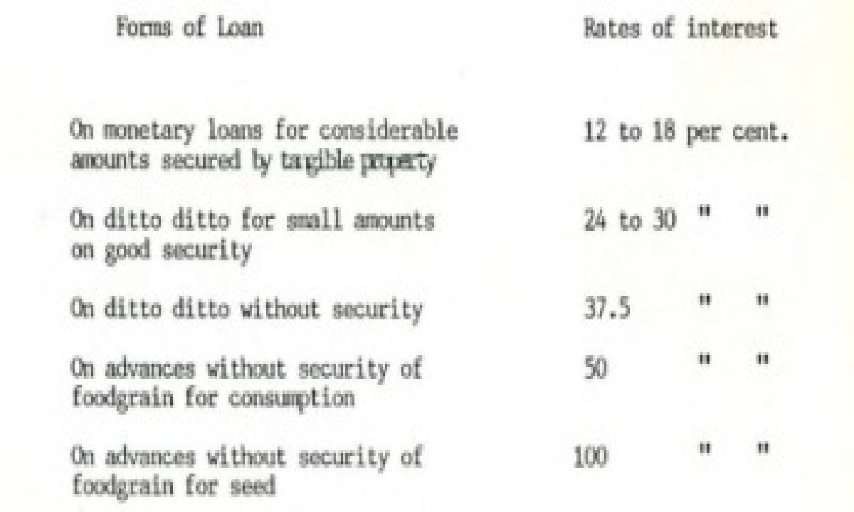 The Problem of Rural Indebtedness