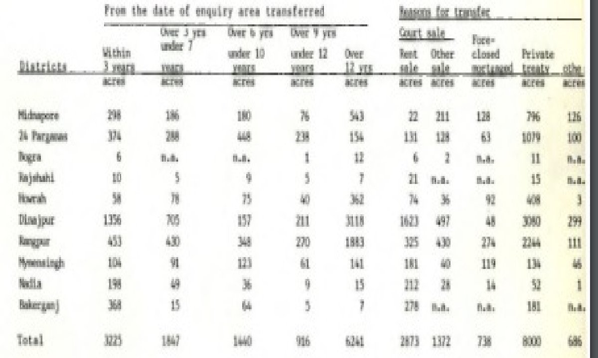 The Problem of Rural Indebtedness