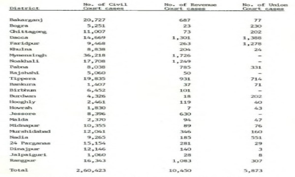 The Working of the Debt Settlement Boards