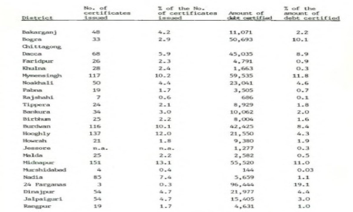 The Working of the Debt Settlement Boards