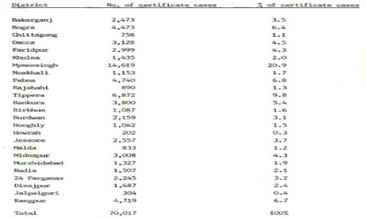 The Working of the Debt Settlement Boards