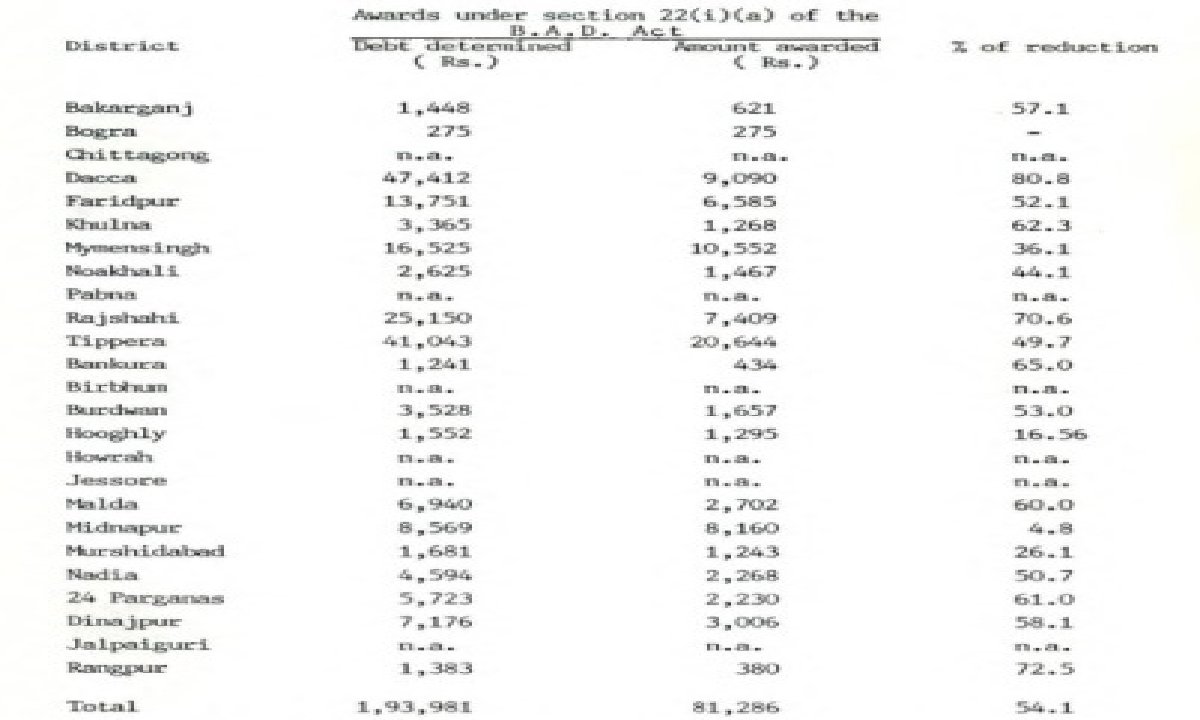 The Working of the Debt Settlement Boards