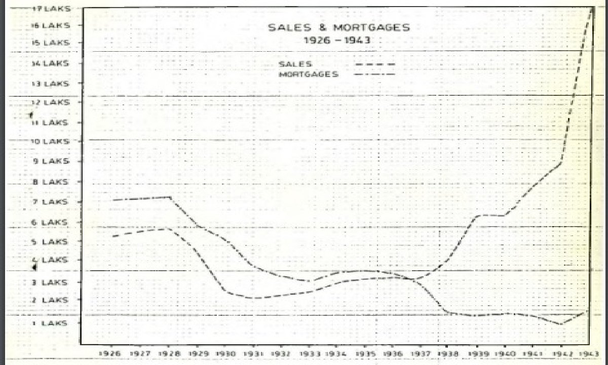 The Working of the Debt Settlement Boards