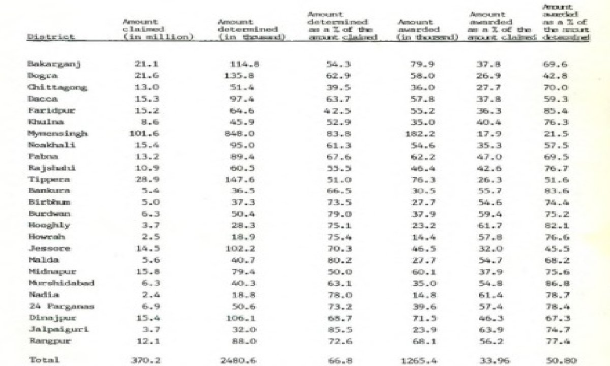 The Working of the Debt Settlement Boards